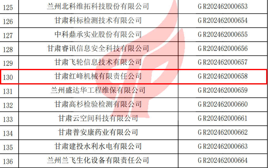 高新技術(shù)企業(yè)認(rèn)定截圖